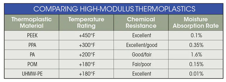 High Modulus Plastics for Off-Highway Equipment | Machine Design