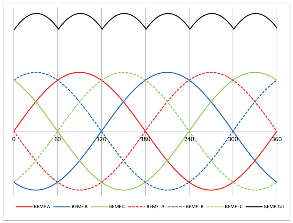 What Determines the Stall Torque of Brushless DC Motors? | Machine Design