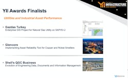 Winners in Bentley Systems’ Year in Infrastructure Awards 2020 were announced at a virtual conference on Oct. 19. Winners in Bentley Systems’ Year in Infrastructure Awards 2020 were announced at a virtual conference on Oct. 19.