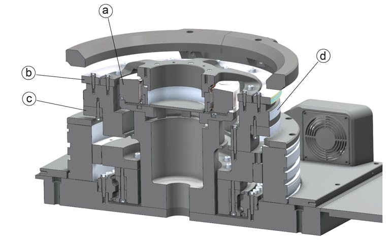 Evaluating Angle Encoders’ Effects on Motors | Machine Design