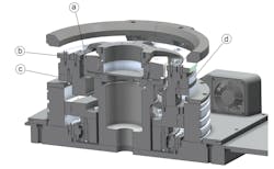 This device was used to test and evaluate the different encoders using a TMB+ torque motor from ETEL. The cutaway shows the positions of the different absolute angle encoders: (a) a Heidenhain RCN 8311, a typical sealed encoder for rotary tables and swivel heads in high-accuracy machine tools; (b) a Heidenhain ECA 4410, a typical optical encoder with a steel scale drum for wide-axis rotary tables and swivel heads; (c) a Heidenhain ECM 2410 magnetic encoder; and (d) AMOS’s WMxA 1010 inductive encoder, a scale-tape version that is compact and contamination-tolerant. This device was used to test and evaluate the different encoders using a TMB+ torque motor from ETEL. The cutaway shows the positions of the different absolute angle encoders: (a) a Heidenhain RCN 8311, a typical sealed encoder for rotary tables and swivel heads in high-accuracy machine tools; (b) a Heidenhain ECA 4410, a typical optical encoder with a steel scale drum for wide-axis rotary tables and swivel heads; (c) a Heidenhain ECM 2410 magnetic encoder; and (d) AMOS’s WMxA 1010 inductive encoder, a scale-tape version that is compact and contamination-tolerant.