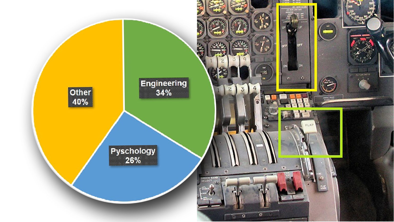 Pie chart and cockpit montage