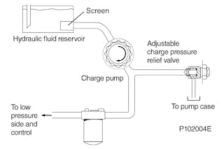 Partial flow charge filtration.