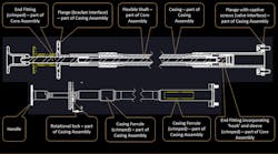 Flexible shaft schematic Flexible shaft schematic