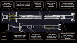Flexible shaft schematic Flexible shaft schematic