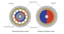 Here&rsquo;s a comparison of slotted and slotless motors.