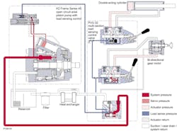 Return line filtration. Return line filtration.