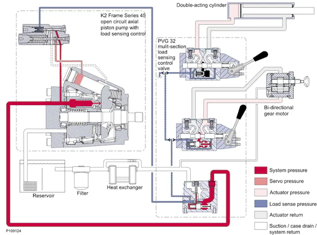 Open- Versus Closed-Circuit Filtration for Hydraulics Performance ...