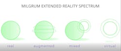 Milgrum extended reality spectrum