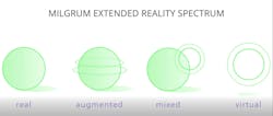 Milgrum extended reality spectrum Milgrum extended reality spectrum
