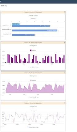 1. Modern edge-capable and cloud-connected industrial software suites can work together for delivering visualization and dashboarding for operations, diagnostics and predictive maintenance. Shown here is an ADISRA KnowledgeView predictive maintenance dashboard. 1. Modern edge-capable and cloud-connected industrial software suites can work together for delivering visualization and dashboarding for operations, diagnostics and predictive maintenance. Shown here is an ADISRA KnowledgeView predictive maintenance dashboard.