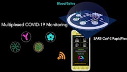 The RapidPlex platform The RapidPlex platform