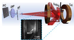 An optical device develop at the National Institute of Science and Technology reduces the size of laser-based cooling devices needed to cool atoms to cryogenic temperatures and slow their movements so they can be studied, a key step towards cooling atoms on a microchip. An optical device develop at the National Institute of Science and Technology reduces the size of laser-based cooling devices needed to cool atoms to cryogenic temperatures and slow their movements so they can be studied, a key step towards cooling atoms on a microchip.