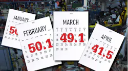 PMI Index monthly numbers