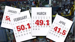 PMI Index monthly numbers PMI Index monthly numbers