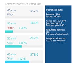 3. Energy consumption calculation for standard cylinder, reduced pressure option and “oversized” drive. 3. Energy consumption calculation for standard cylinder, reduced pressure option and “oversized” drive.
