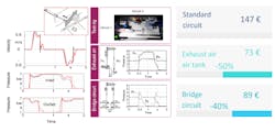 6. Test results of standard circuit (left hand side), alternative control and energy consumption calculation. 6. Test results of standard circuit (left hand side), alternative control and energy consumption calculation.
