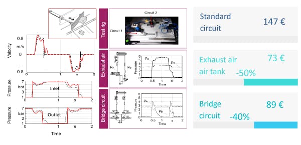 6. Test results of standard circuit (left hand side), alternative control and energy consumption calculation.