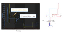 Simulation results Simulation results