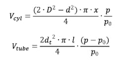 Equations Equations