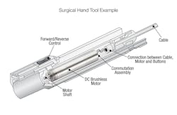 Cutaway of surgical hand tool