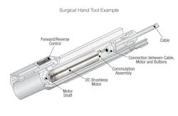 Cutaway of surgical hand tool Cutaway of surgical hand tool