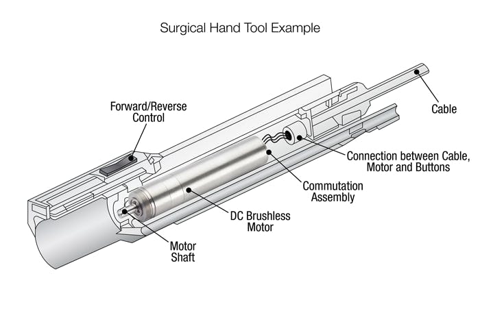 Hypothetical Hand Tool Cutaway