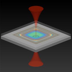 NIST’s new optomechanical accelerometer consists of two silicon chips, with an IR laser that enters the bottom chip and exiting at the top. The top chip contains a proof mass suspended by silicon beams which let the mass move up and down freely in response to acceleration in that axis. A mirrored coating on the proof mass and a hemispherical mirror attached to the bottom chip form an optical cavity. The wavelength of the IR laser is chosen to nearly match the cavity’s resonant wavelength so that the laser beam builds in intensity as it bounces back and forth between the two mirrored surfaces many times before exiting. When the device experiences accelerations in that axis, the proof mass moves and changes the cavity’s length of the cavity and its resonant wavelength. This changes the reflected light’s intensity. An optical readout converts the change in intensity to a measurement of acceleration. NIST’s new optomechanical accelerometer consists of two silicon chips, with an IR laser that enters the bottom chip and exiting at the top. The top chip contains a proof mass suspended by silicon beams which let the mass move up and down freely in response to acceleration in that axis. A mirrored coating on the proof mass and a hemispherical mirror attached to the bottom chip form an optical cavity. The wavelength of the IR laser is chosen to nearly match the cavity’s resonant wavelength so that the laser beam builds in intensity as it bounces back and forth between the two mirrored surfaces many times before exiting. When the device experiences accelerations in that axis, the proof mass moves and changes the cavity’s length of the cavity and its resonant wavelength. This changes the reflected light’s intensity. An optical readout converts the change in intensity to a measurement of acceleration.