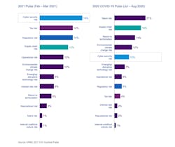 KPMG 2021 CEO Outlook Pulse Survey KPMG 2021 CEO Outlook Pulse Survey