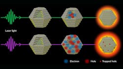 Quantum dots Quantum dots