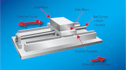 Ball screw design