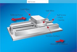 Ball screw design Ball screw design