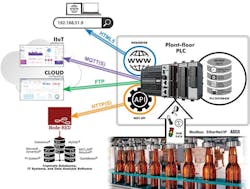 3. AutomationDirect BRX Series PLCs include several data connectivity options, and each is a Microsoft Azure Certified Device. 3. AutomationDirect BRX Series PLCs include several data connectivity options, and each is a Microsoft Azure Certified Device.