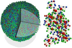 An experimental 3D atomic model of a metallic glass nanoparticle, 8 nm in diameter, is shown on the left. The image on the right shows the 3D atomic packing of a supercluster within the metallic glass’ structure. Different-colored balls represent different types of atoms. An experimental 3D atomic model of a metallic glass nanoparticle, 8 nm in diameter, is shown on the left. The image on the right shows the 3D atomic packing of a supercluster within the metallic glass’ structure. Different-colored balls represent different types of atoms.