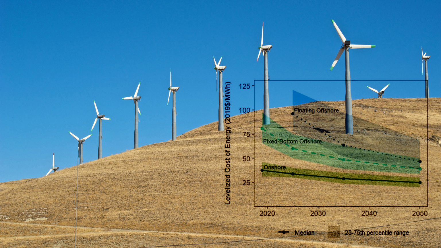Wind turbines with chart from survey superimposed