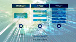 Digital transformation journey graph