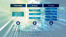 Digital transformation journey graph Digital transformation journey graph
