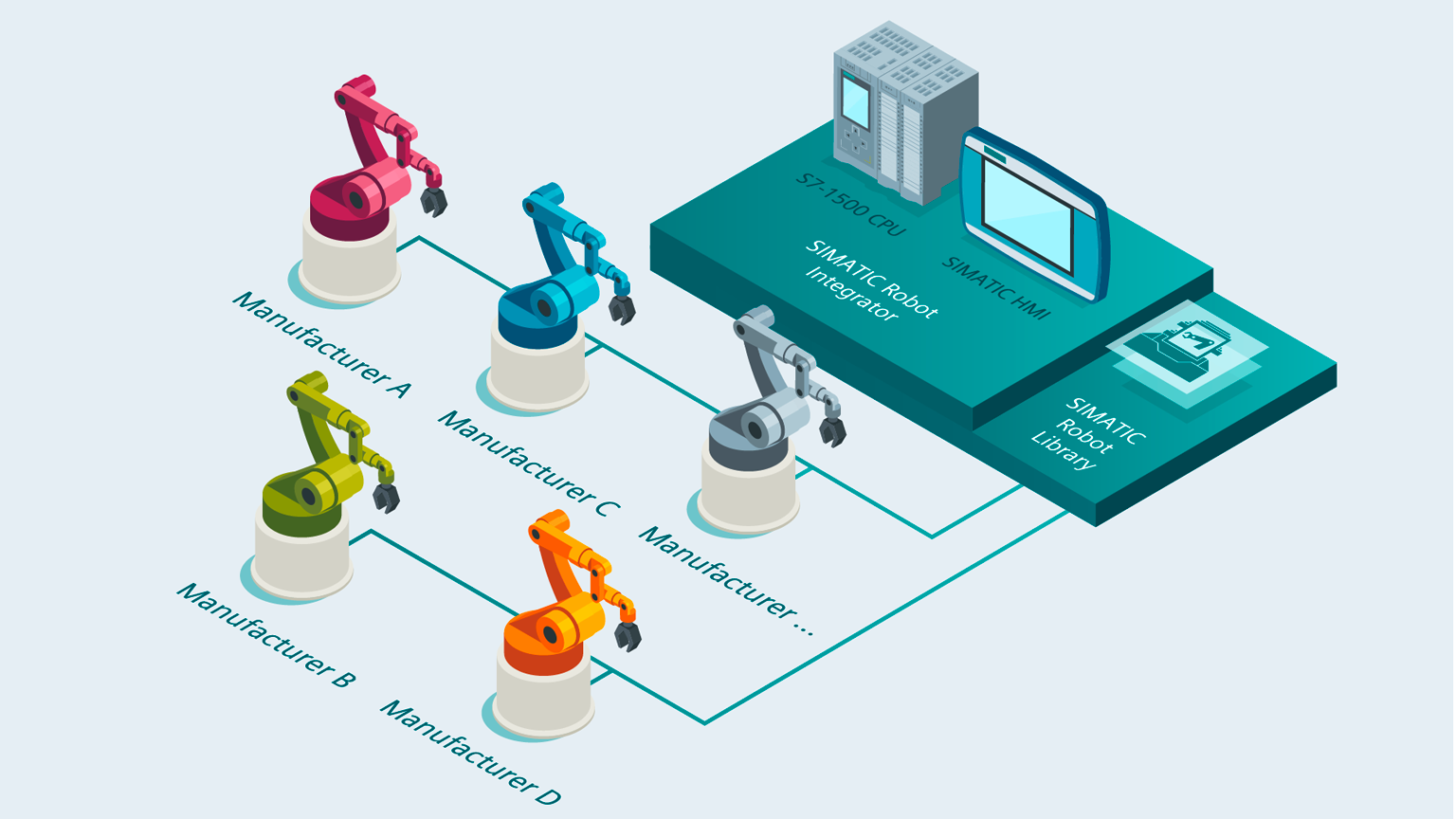 Simatic Robot Library graphic representation
