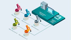 Simatic Robot Library graphic representation Simatic Robot Library graphic representation