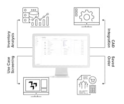 Digital inventory graph Digital inventory graph