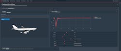 An AI Dashboard from Monolith calculates the impact of gusts on an Airbus A340. An AI Dashboard from Monolith calculates the impact of gusts on an Airbus A340.