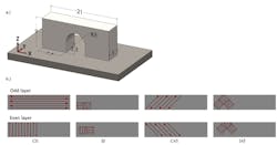 NIST researchers tested four 3D printing patterns. The scanning lasers either melted powdered metal in a continuous back-and-forth pattern continuously or in distinct square islands, and either running parallel to the long side of the part or diagonal to it. NIST researchers tested four 3D printing patterns. The scanning lasers either melted powdered metal in a continuous back-and-forth pattern continuously or in distinct square islands, and either running parallel to the long side of the part or diagonal to it.
