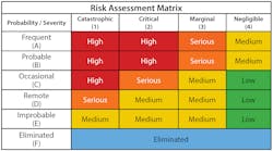 Risk assessment applied to design leads to safer conveyors. Risk assessment applied to design leads to safer conveyors.
