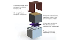 This schematic representation of the wireless implantable sensor shows the various components and how they are packaged. This schematic representation of the wireless implantable sensor shows the various components and how they are packaged.