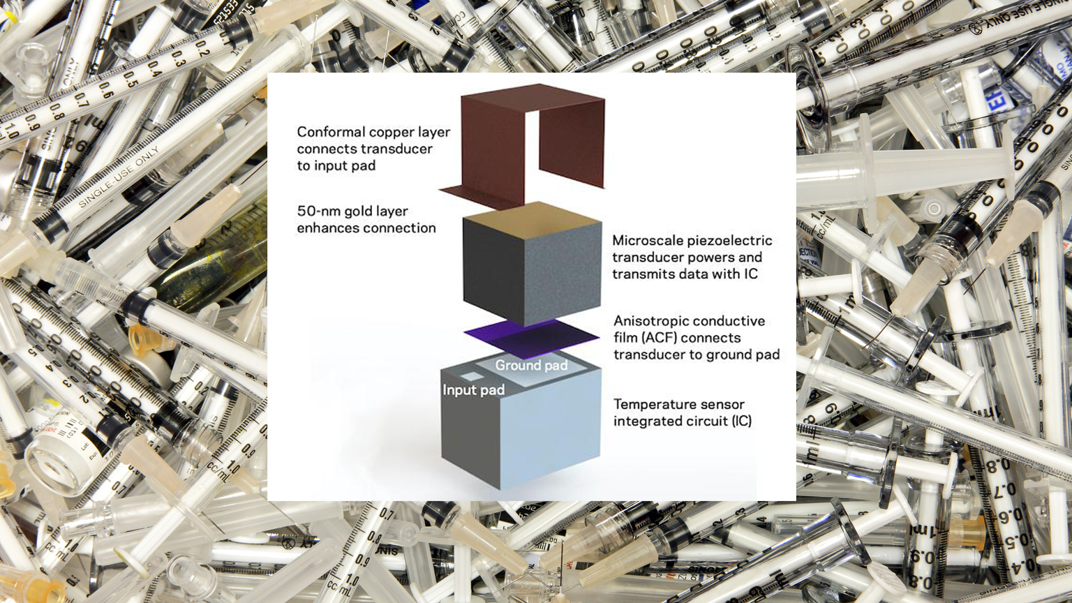 Schematic Of Sensor Superimposed Over Image Of Syringes