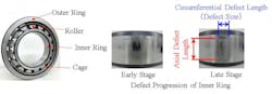 Overview of rolling bearing and defect shape on the raceway surface of the inner ring. Overview of rolling bearing and defect shape on the raceway surface of the inner ring.