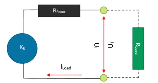 Equivalent Circuit of a DC Motor as a Generator