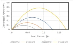 Output Power Characteristics of 16C18 Output Power Characteristics of 16C18