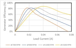 Efficiency Characteristics of 16C18 Efficiency Characteristics of 16C18