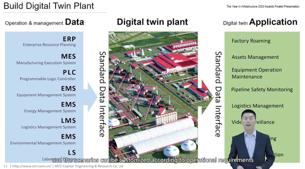 Digital plant rendering for an iron and steel plant in Lintang, Laoting, China.